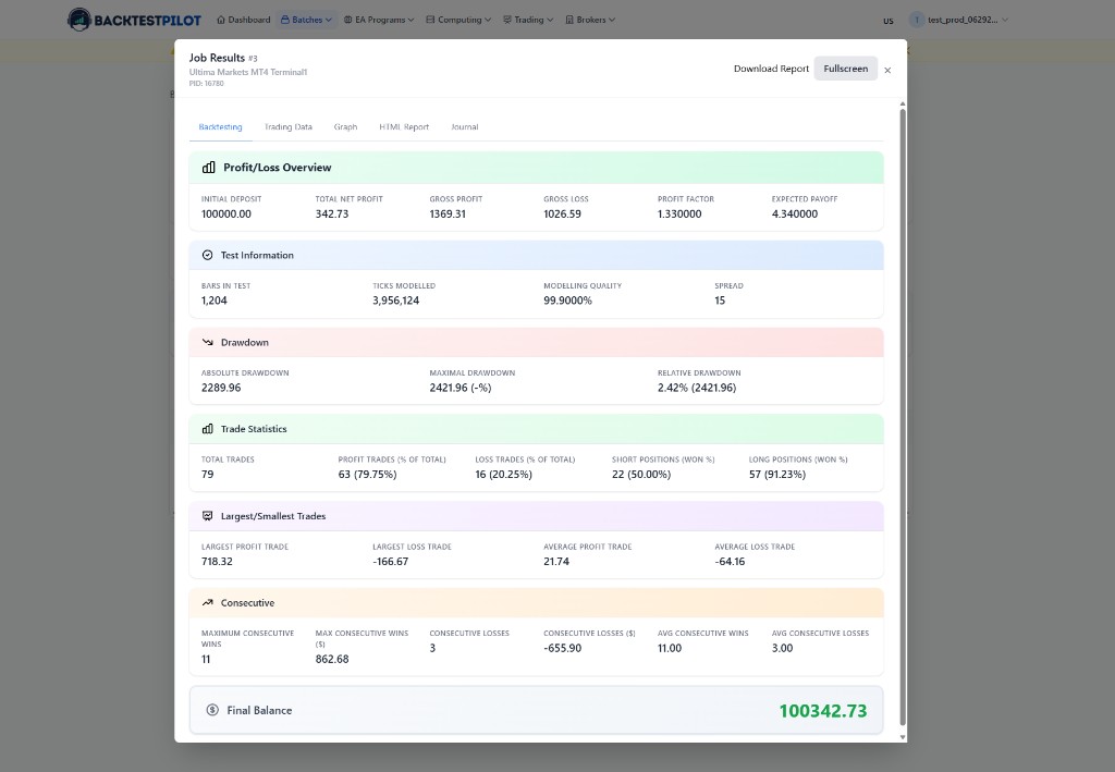 Complete Data Storage - Job results backtesting metrics and summary